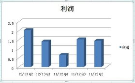 楊元慶接班一周年，聯(lián)想三大數(shù)據(jù)創(chuàng)新高，企業(yè)管理成效顯著