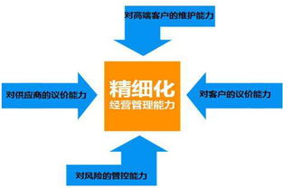 工廠企業(yè)實施精益生產管理 精益化、精細化與精確化的核心要點