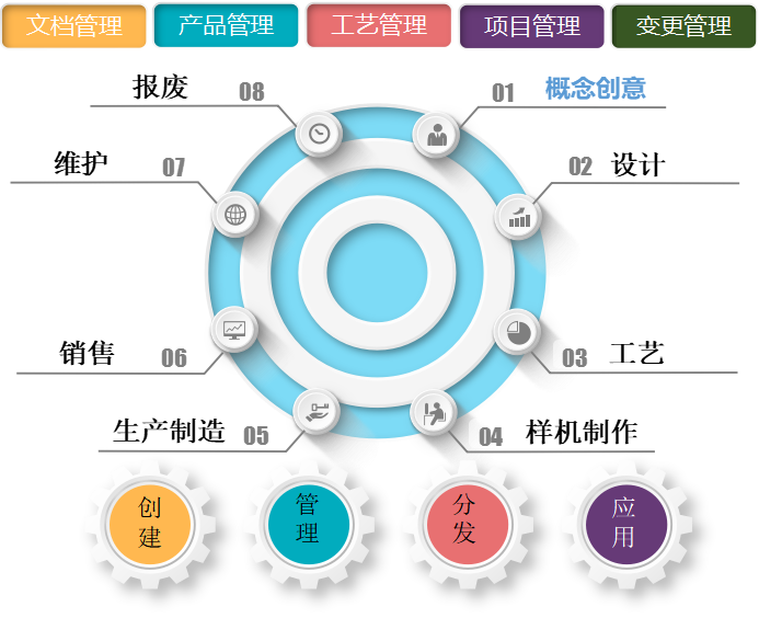 PLM系統(tǒng)驅動產業(yè)升級 挑戰(zhàn)與天心天思的賦能之道